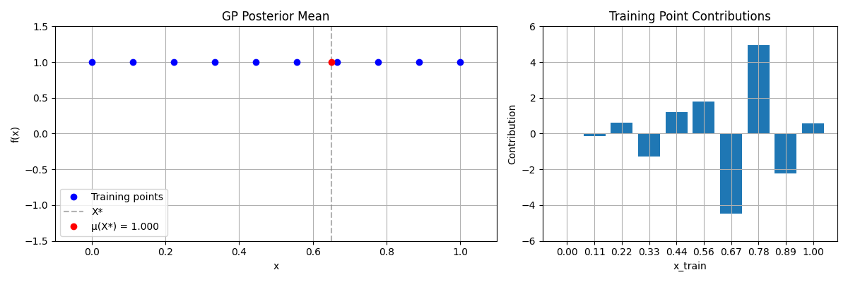 Gaussian Process Hist 65